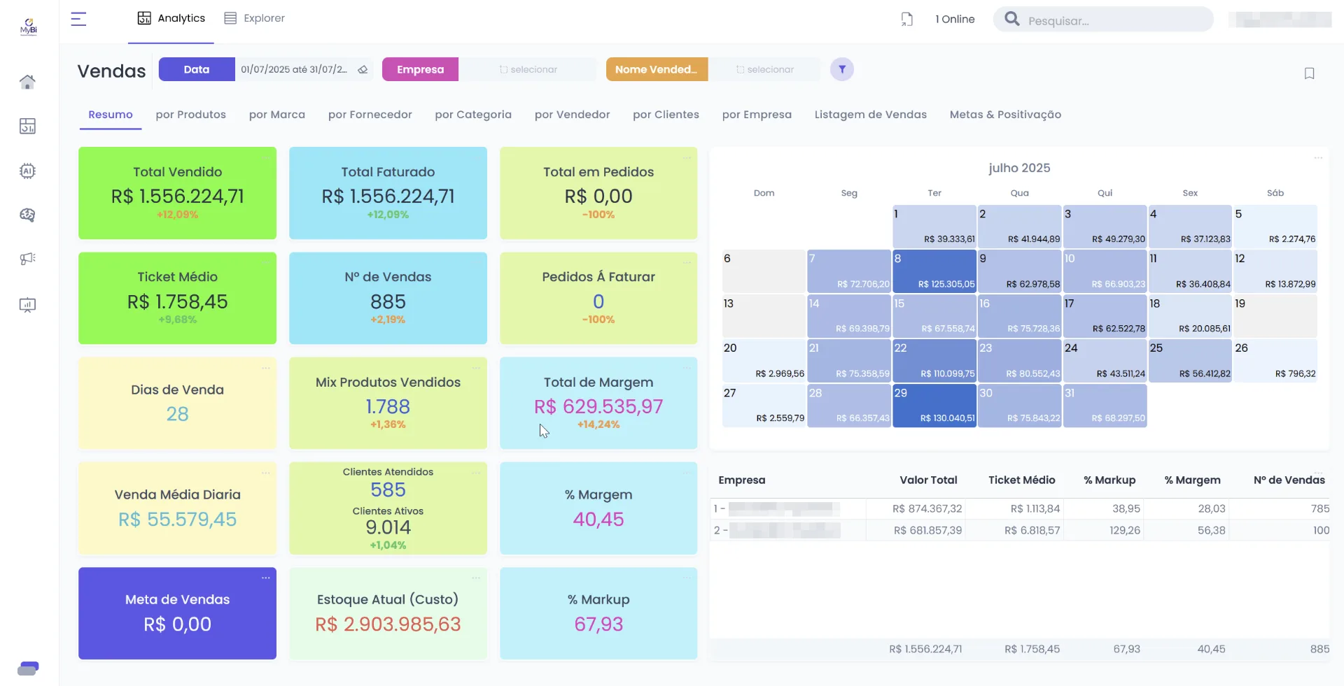 Dashboard MyBI com KPIs de vendas, margem e calendário de faturamento